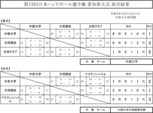 愛知県大会.gif