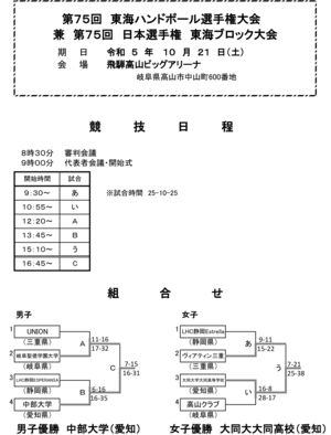 東海ブロック.gif