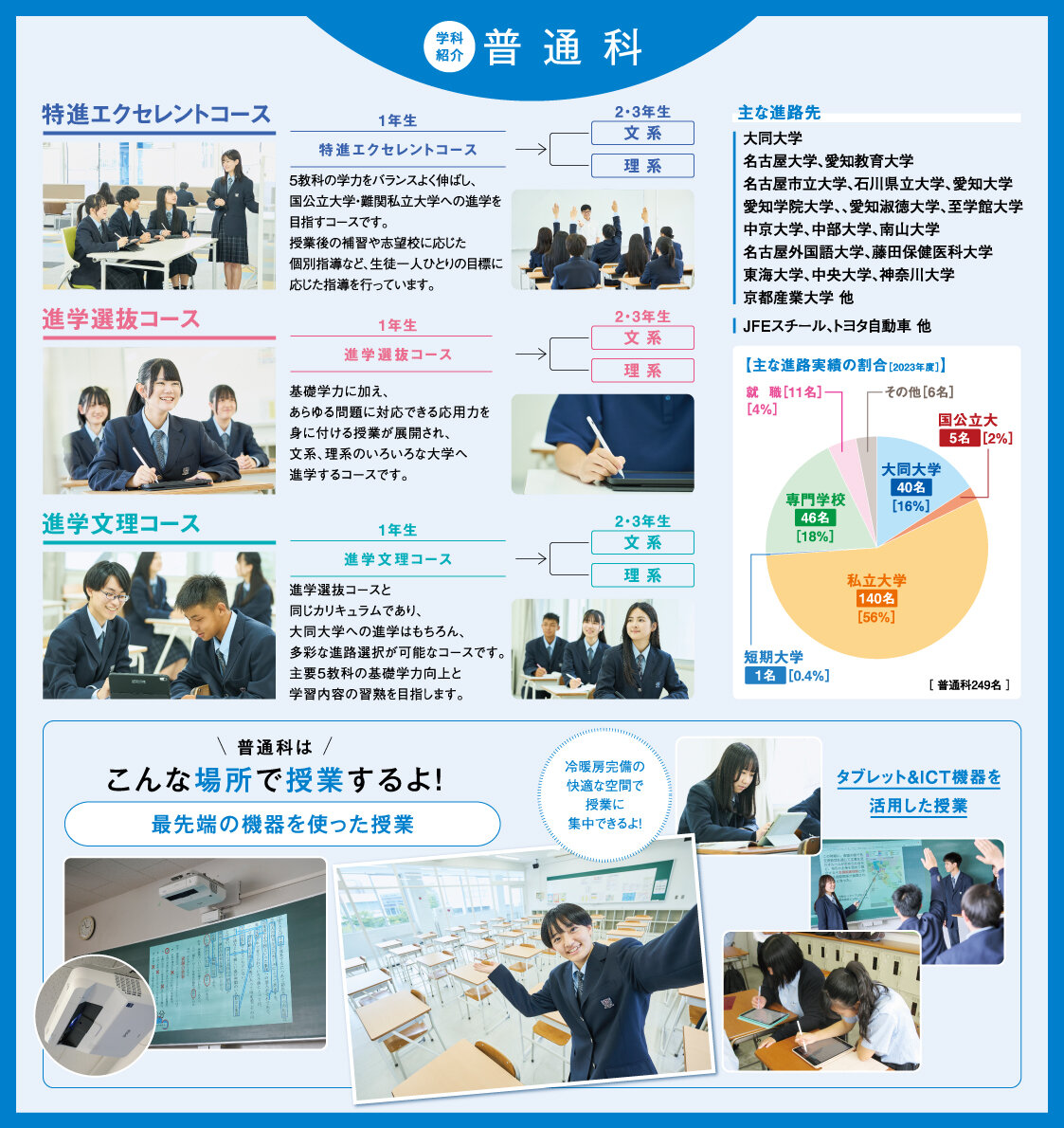 https://www.daido-h.ed.jp/daidonews/images/futuka.jpg