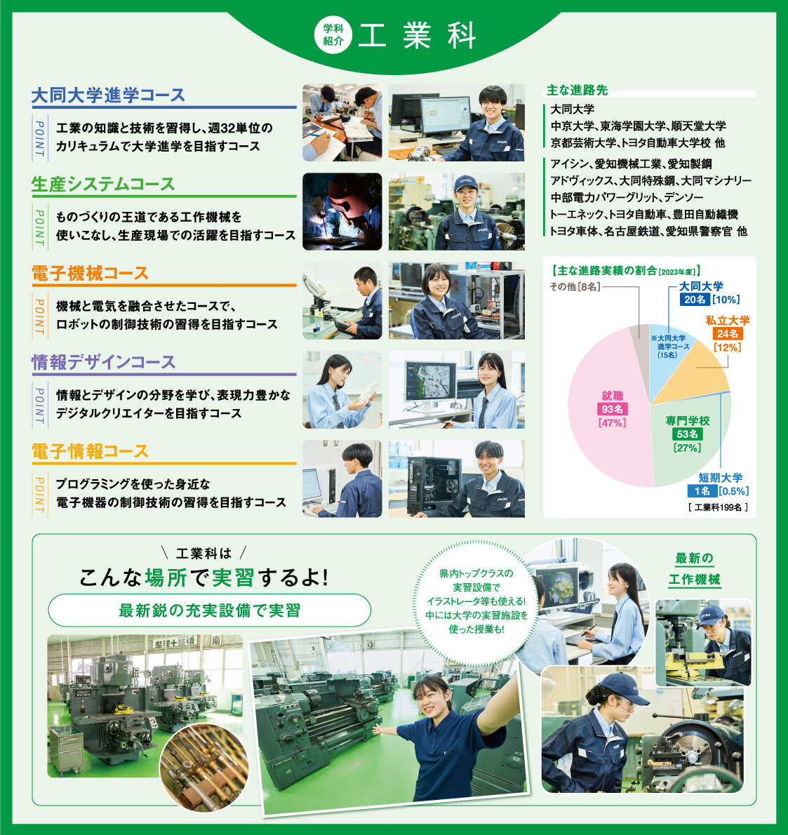 https://www.daido-h.ed.jp/daidonews/images/kougyouka.jpg